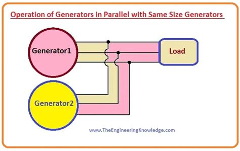 can you run 2 generators to the same electrical box|how to run two generators in parallel.